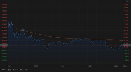 纳斯达克中国金龙指数强势崛起，日内涨幅超3%的背后解析