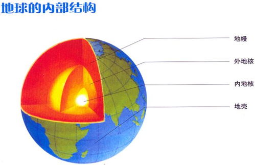 揭秘地核之谜，研究发现地核正在泄漏黄金