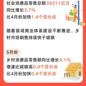 从5月份数据看消费市场新亮点